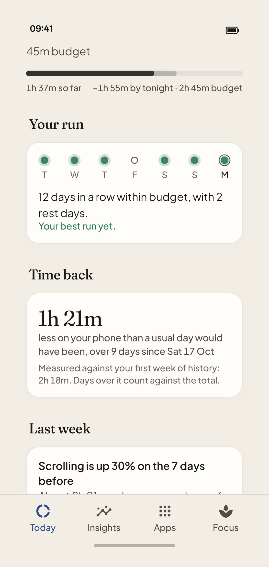 Your run: 12 days in a row within budget with 2 rest days, and Time back: 1 hour 21 minutes less on your phone than a usual day