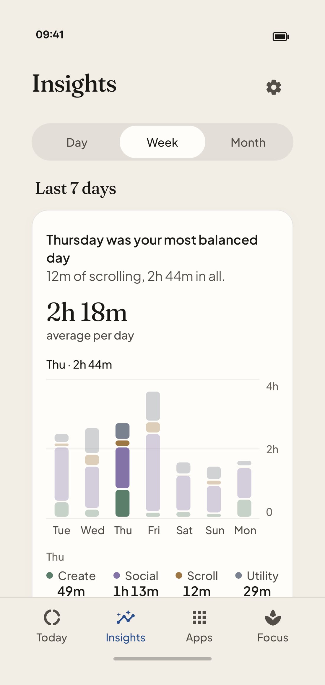 Insights screen: a week of stacked bars, Thursday called out as the most balanced day